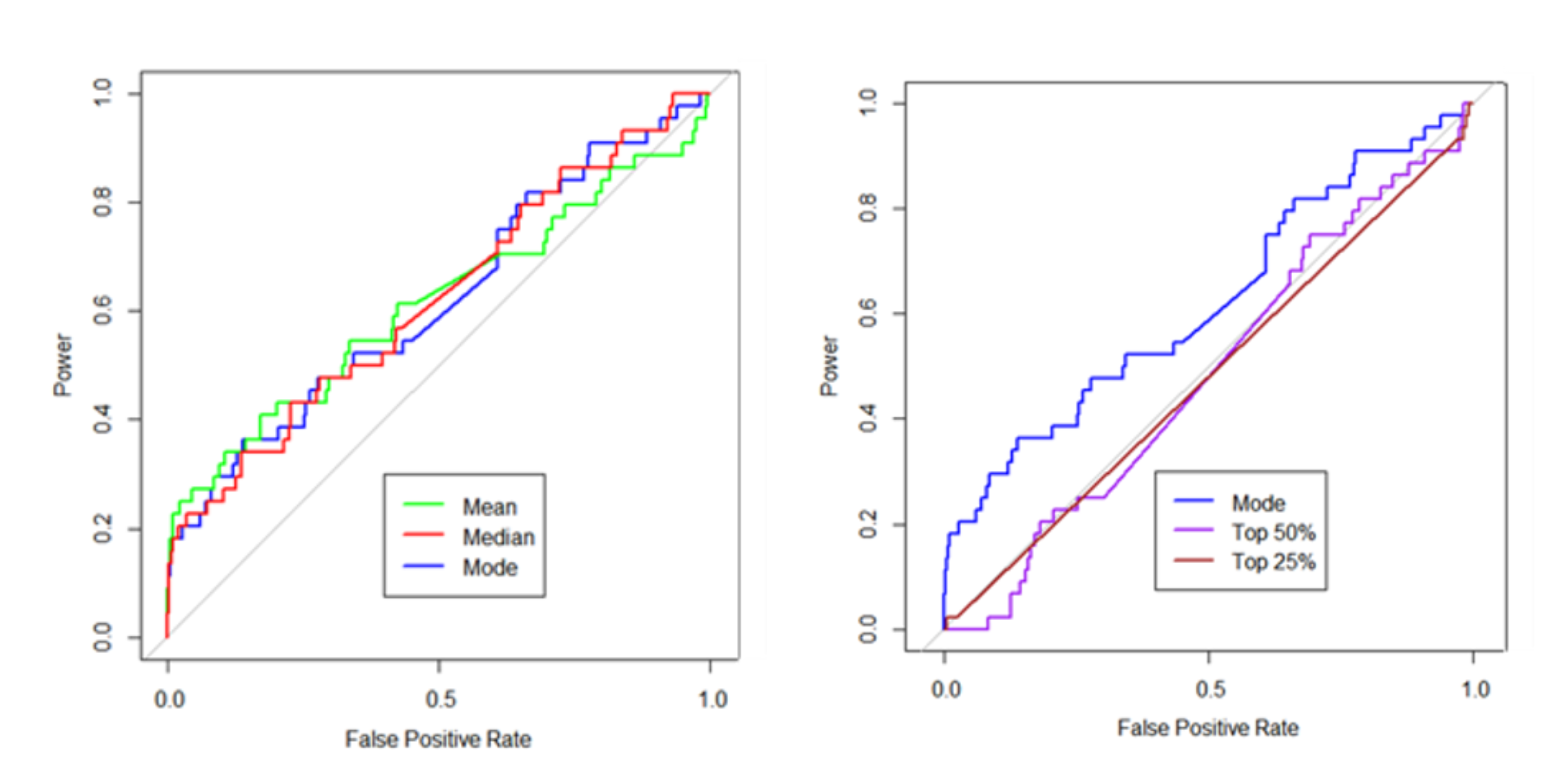 Random Forest Analysis of Breast Cancer Age at Onset